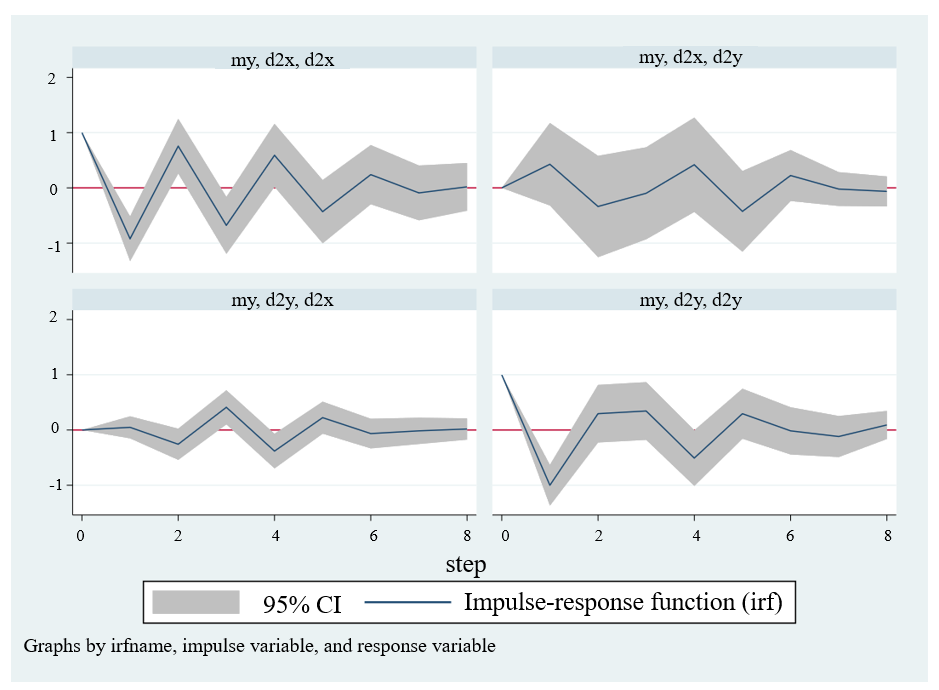 Transmission Risk of Stock Price Fluctuations Among