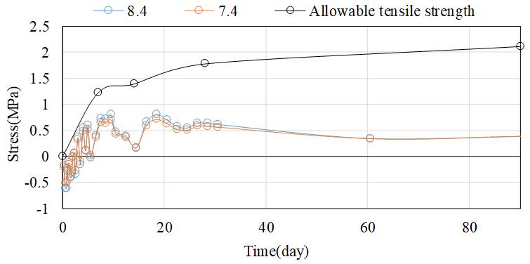 Cerebral abnormalities in HIV-infected individuals with