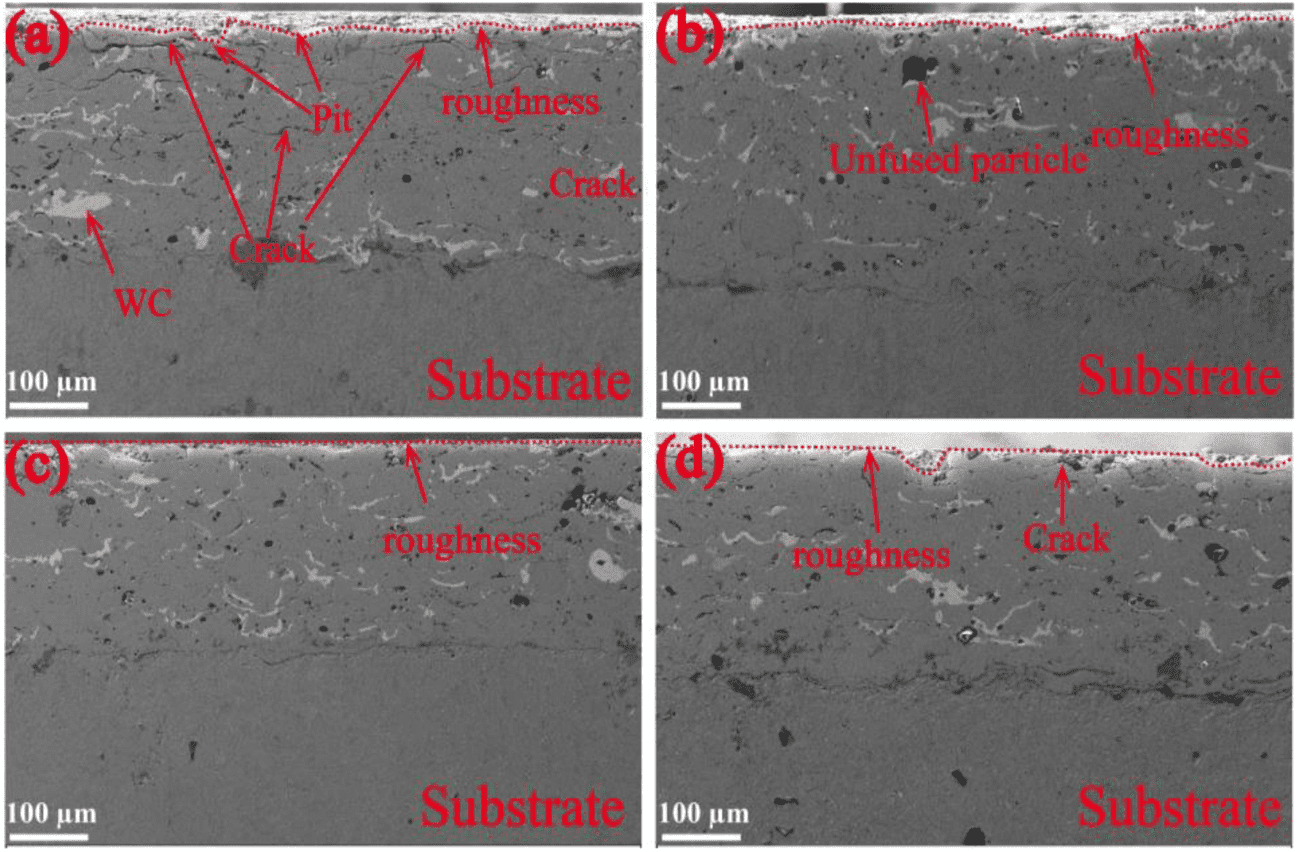 Ultrasonic-Enhanced Laser Cladding: Improving Microstructure and