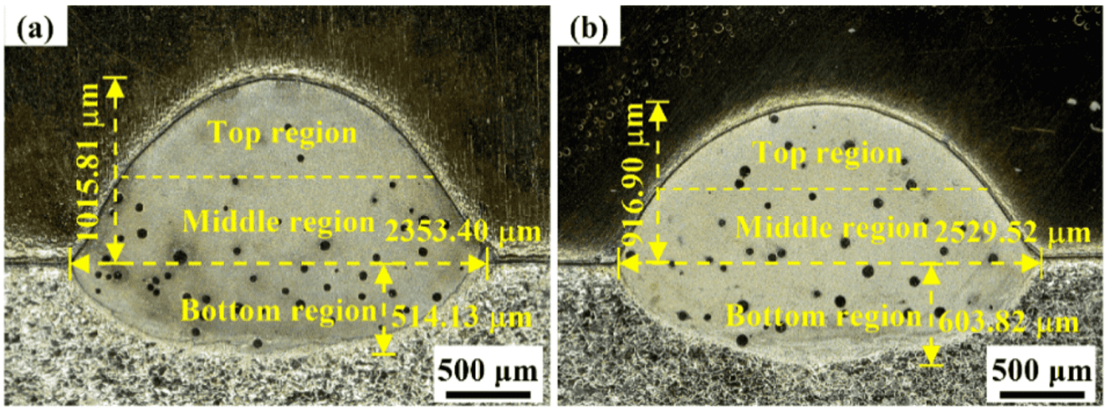Ultrasonic-Enhanced Laser Cladding: Improving Microstructure and