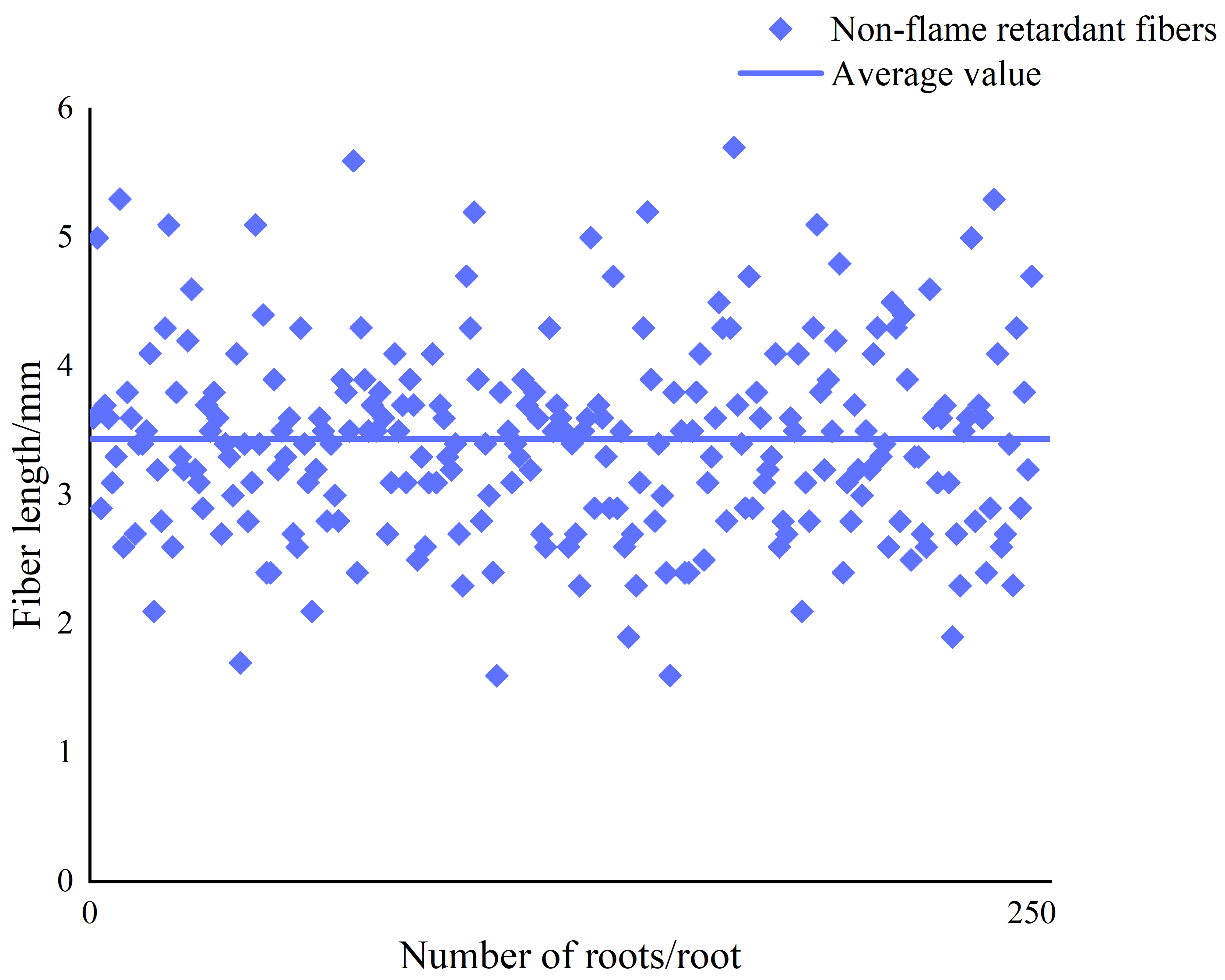 Effect of Magnesium Hydroxide Flame Retardant Treatment on the