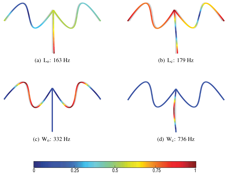Elastic Wave Isolation and Highly Directive Wave Propagation in