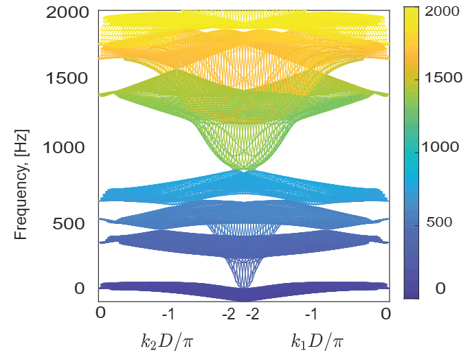 Elastic Wave Isolation and Highly Directive Wave Propagation in